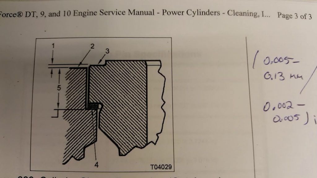 MaxxForce DT Cylinder Liner Protrusion Mechanics Hub