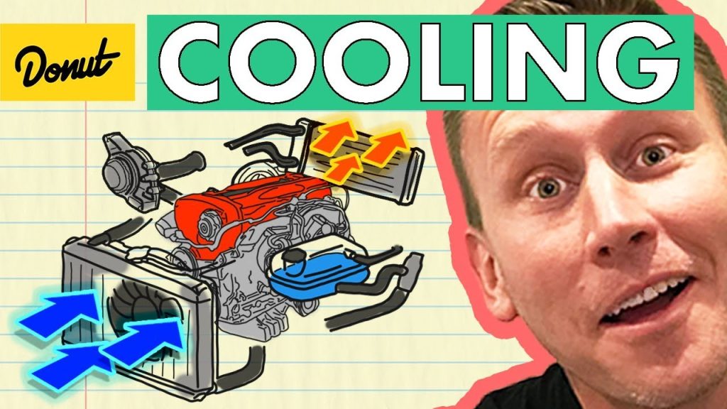 How It Works Engine Cooling Systems Mechanics Hub How It Works Engine Cooling Systems Mechanics Hub